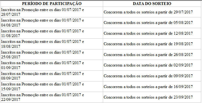 Tabela período de participação e data dos sorteios