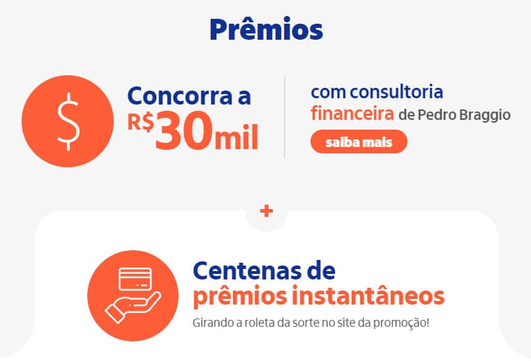 Prêmios da promoção Itaú e Mastercard 2021