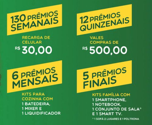 Prêmios da Promoção Dafruta