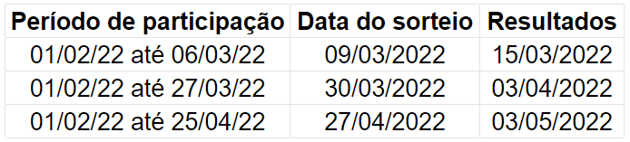 Cronograma dos sorteios da promoção Ipiranga