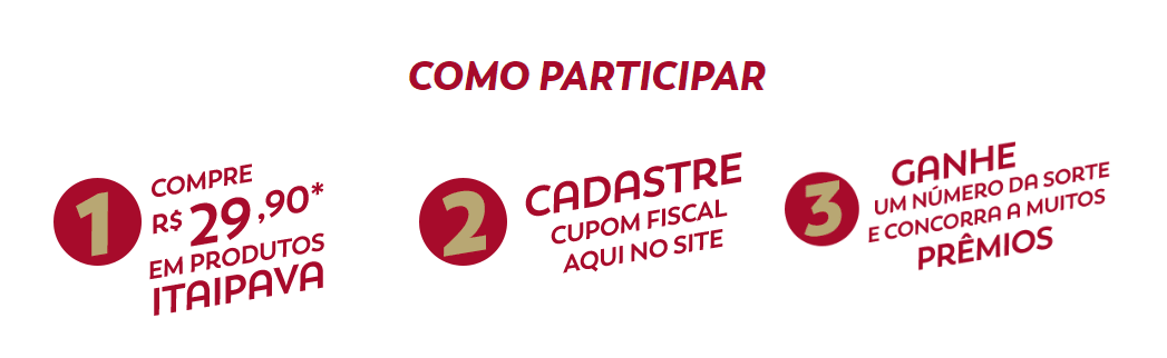 Como cadastrar Promoção Itaipava 2022