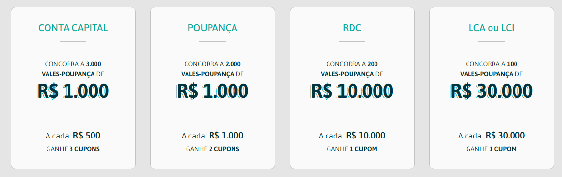 Prêmios Promoção Sicoob 2022