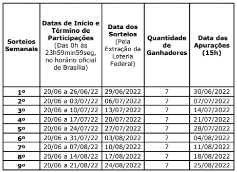 Sorteios semananis da promoção Keep 2022 Volta às Aulas