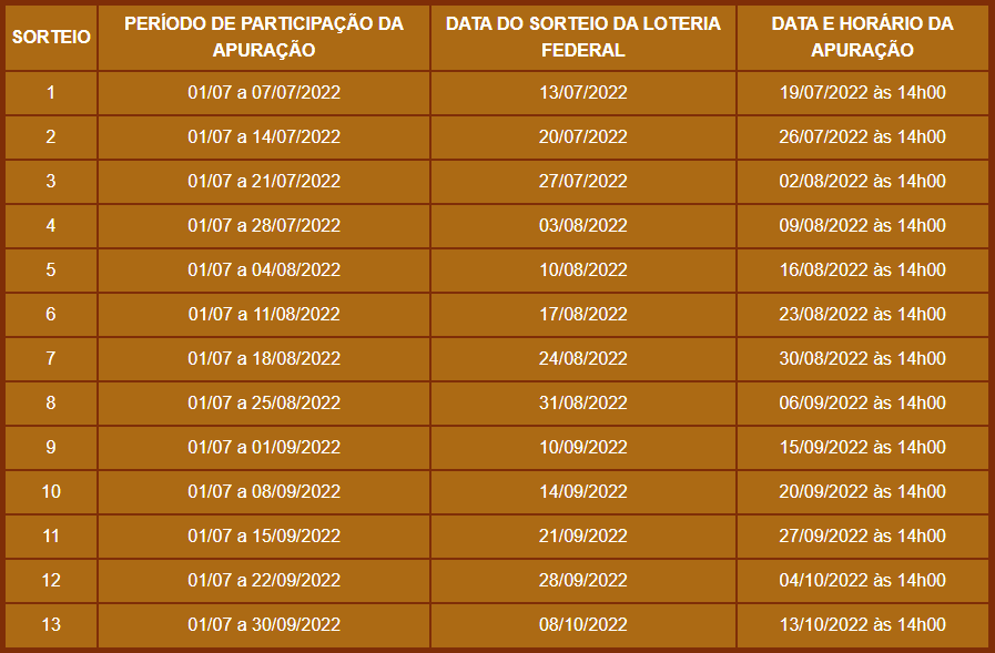 Promoção Arno e Rochedo 2022 Queridinhos da Casa