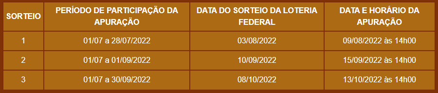 Promoção Arno e Rochedo 2022 Queridinhos da Casa