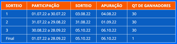 Promoção Arcor Aymoré 2022 - Prêmios de até 50 mil