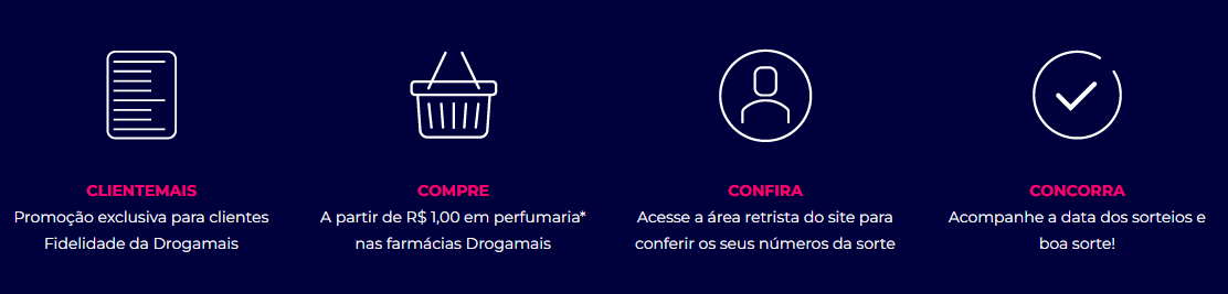 Promoção Drogamais Economia Premiada