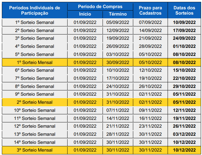 Promoção Neo Química 2022 N Motivos Para Ganhar