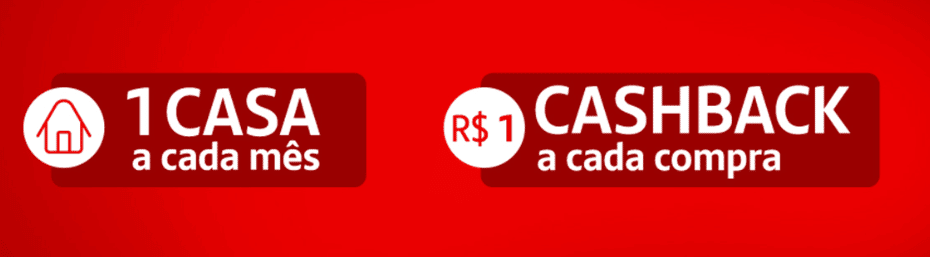 Promoção Santander 2022 Prêmios