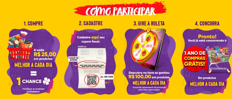 Promoção Melhor a cada Dia Supermercados