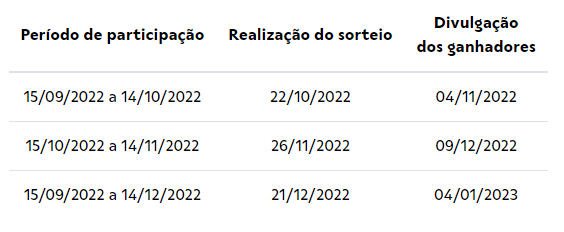 Promoção Alelo 2022 Alelei o Carrinho